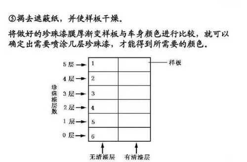 概述汽車(chē)面漆施工流程,飛斯特帶您一起學(xué)起來(lái)